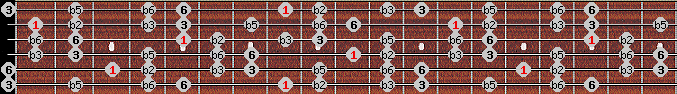 Ultralocrian scale on key C for Guitar