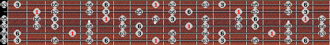 Ultralocrian scale on key C# for Guitar