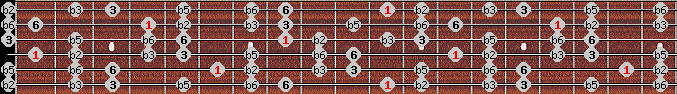 Ultralocrian scale on key D# for Guitar