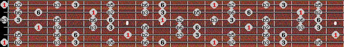 Ultralocrian scale on key E for Guitar