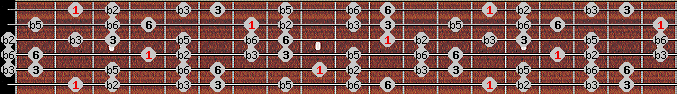 Ultralocrian scale on key Gb for Guitar