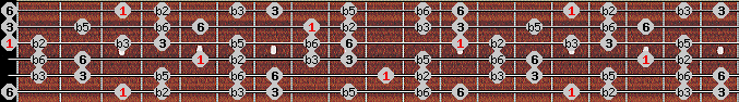 Ultralocrian scale on key G for Guitar