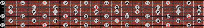 whole tone scale on key Ab for Guitar