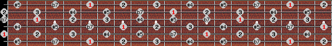 whole tone scale on key A for Guitar