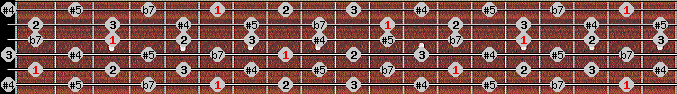 whole tone scale on key Bb for Guitar