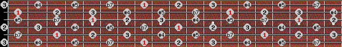 whole tone scale on key C for Guitar