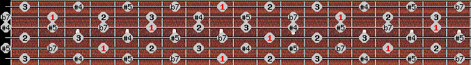 whole tone scale on key C# for Guitar