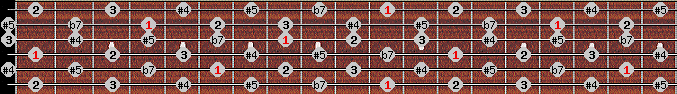 whole tone scale on key Eb for Guitar