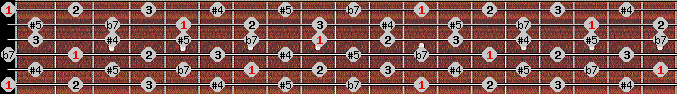 whole tone scale on key E for Guitar