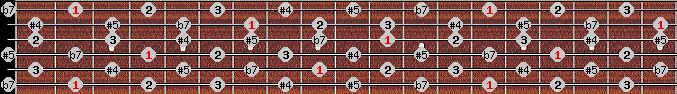 whole tone scale on key Gb for Guitar