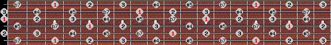 whole tone scale on key G for Guitar