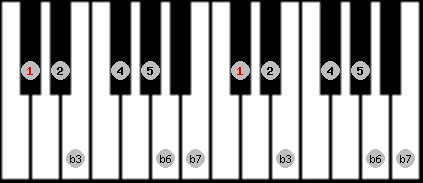 aeolian scale on key Db for Piano