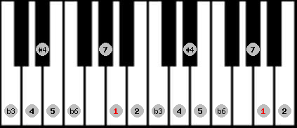 Algerian scale on key A for Piano