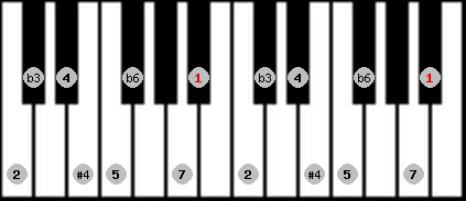 Algerian scale on key A# for Piano