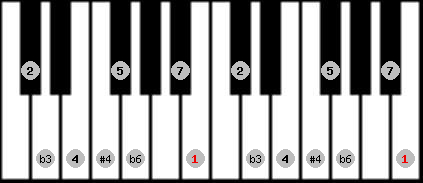 Algerian scale on key B for Piano