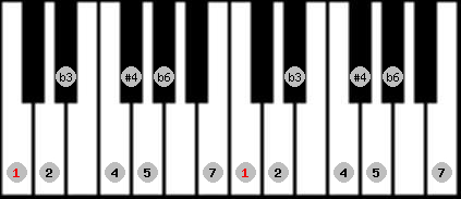 Algerian scale on key C for Piano