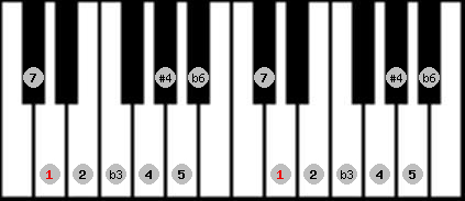 Algerian scale on key D for Piano