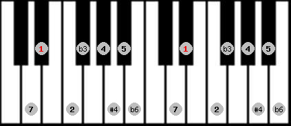 Algerian scale on key Eb for Piano