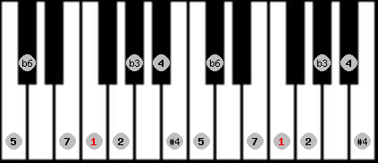 Algerian scale on key F for Piano