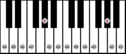 Altered bb7 scale on key G# for Piano