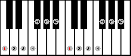 arabian scale on key C for Piano
