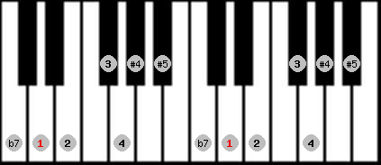 arabian scale on key D for Piano