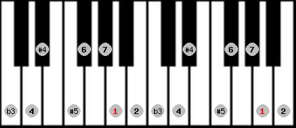 Arabian (a) scale on key A for Piano