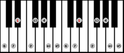 Arabian (a) scale on key D# for Piano
