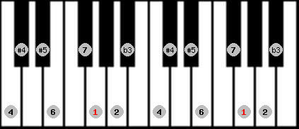 Arabian (a) scale on key G for Piano