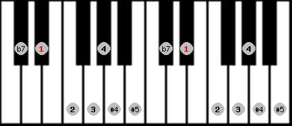 Arabian (b) scale on key D# for Piano