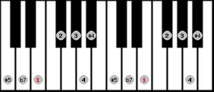 Arabian (b) scale on key E for Piano