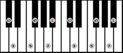 augmented scale on key Bb for Piano