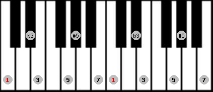 augmented scale on key C for Piano