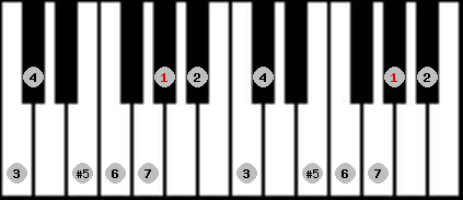 augmented ionian scale on key Ab for Piano