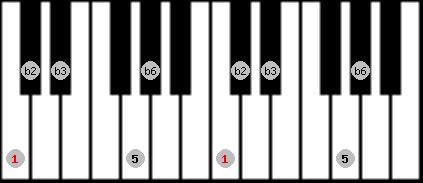 Balinese scale on key C for Piano