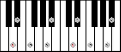 Balinese scale on key D for Piano