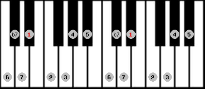 bebop dominant scale on key Eb for Piano