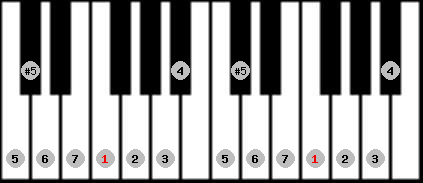 bebop major scale on key F for Piano