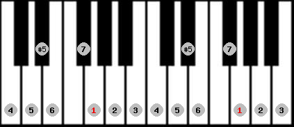 bebop major scale on key G for Piano