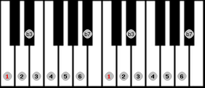bebop minor scale on key C for Piano