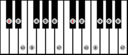 bebop minor scale on key Db for Piano