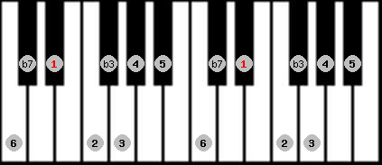 bebop minor scale on key Eb for Piano