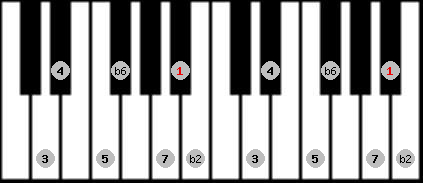 Byzantine scale on key Bb for Piano