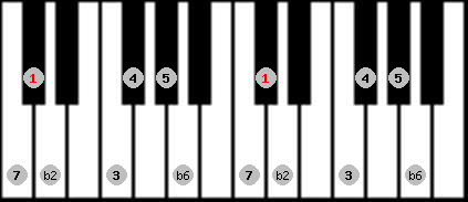 Byzantine scale on key Db for Piano