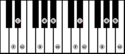 Byzantine scale on key Eb for Piano