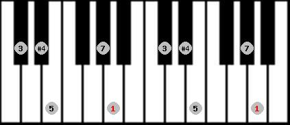 Chinese scale on key A for Piano