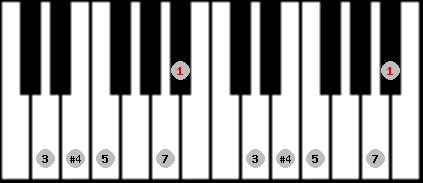 Chinese scale on key Bb for Piano