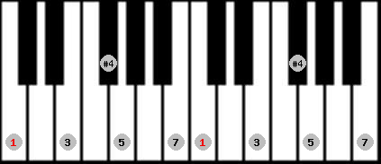 Chinese scale on key C for Piano