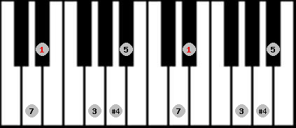 Chinese scale on key Eb for Piano