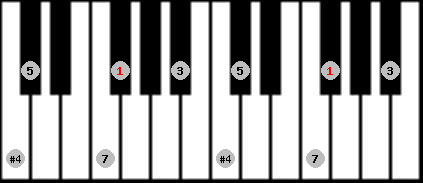 Chinese scale on key F# for Piano